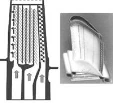 Schematic of a blade cooling circuit