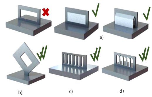  Reducing or removing the need for the supports b re-orientation or re-design